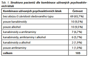 Česká a slovenská psychiatrie