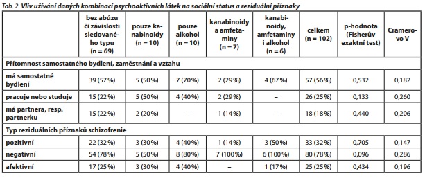 Česká a slovenská psychiatrie