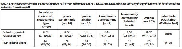 Česká a slovenská psychiatrie