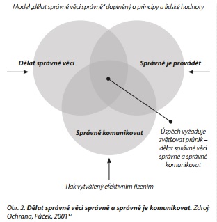 Česká a slovenská psychiatrie