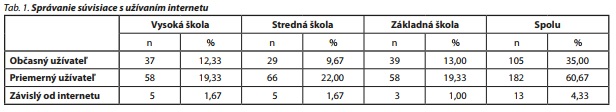 Česká a slovenská psychiatrie