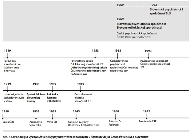 Česká a slovenská psychiatrie