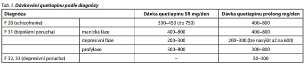 Česká a slovenská psychiatrie