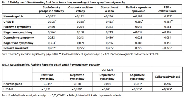 Česká a slovenská psychiatrie