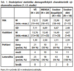 Česká a slovenská psychiatrie