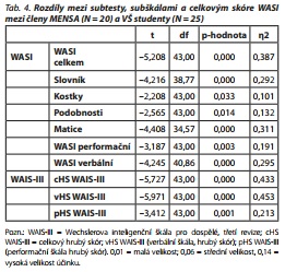 Česká a slovenská psychiatrie