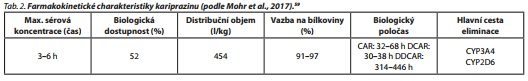 Česká a slovenská psychiatrie