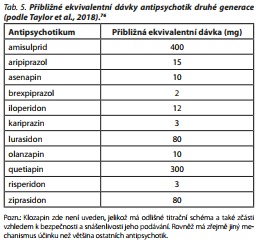 Česká a slovenská psychiatrie