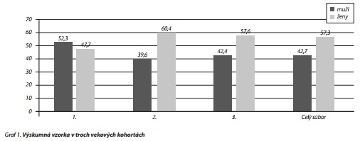 Česká a slovenská psychiatrie