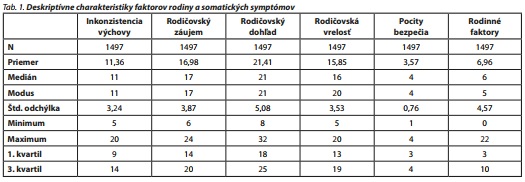 Česká a slovenská psychiatrie