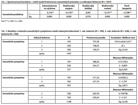 Česká a slovenská psychiatrie