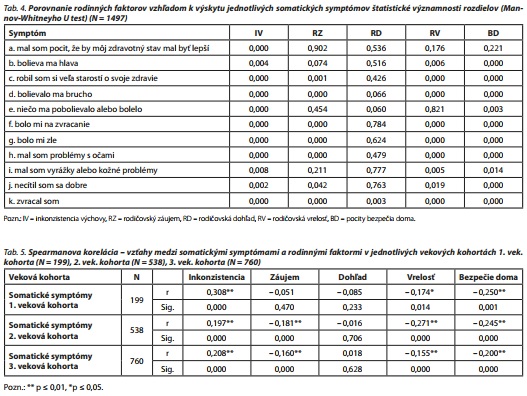 Česká a slovenská psychiatrie