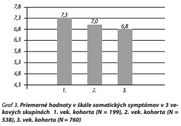 Česká a slovenská psychiatrie