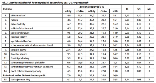 Česká a slovenská psychiatrie