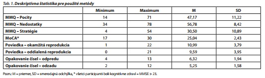 Česká a slovenská psychiatrie