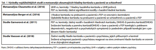 Česká a slovenská psychiatrie