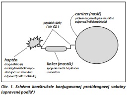 Česká a slovenská psychiatrie