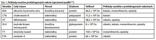 Česká a slovenská psychiatrie