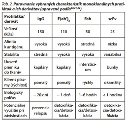 Česká a slovenská psychiatrie