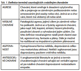 Česká a slovenská psychiatrie