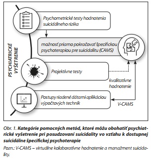 Česká a slovenská psychiatrie