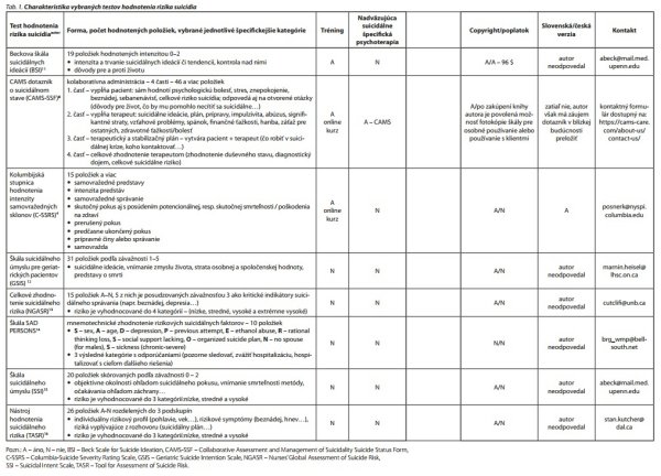 Česká a slovenská psychiatrie