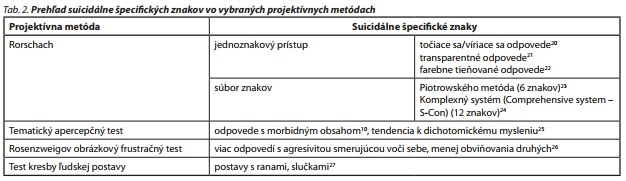 Česká a slovenská psychiatrie