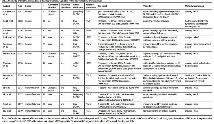 Česká a slovenská psychiatrie