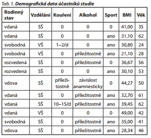 Česká a slovenská psychiatrie