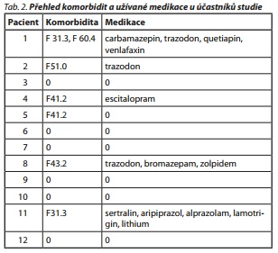 Česká a slovenská psychiatrie