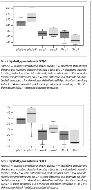 Česká a slovenská psychiatrie