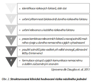 Česká a slovenská psychiatrie