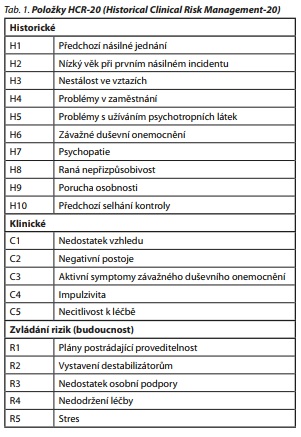 Česká a slovenská psychiatrie