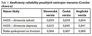 Česká a slovenská psychiatrie