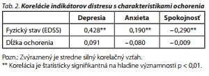 Česká a slovenská psychiatrie