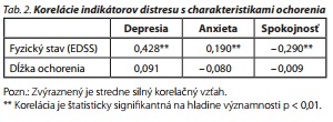 Česká a slovenská psychiatrie