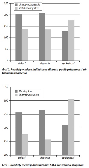 Česká a slovenská psychiatrie