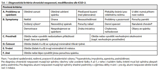 Česká a slovenská psychiatrie