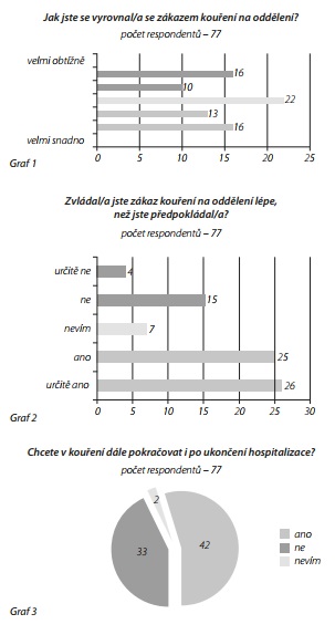 Česká a slovenská psychiatrie