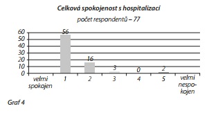 Česká a slovenská psychiatrie