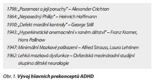 Česká a slovenská psychiatrie