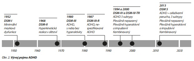 Česká a slovenská psychiatrie