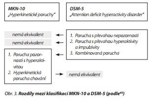 Česká a slovenská psychiatrie