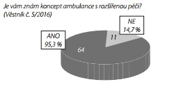 Česká a slovenská psychiatrie