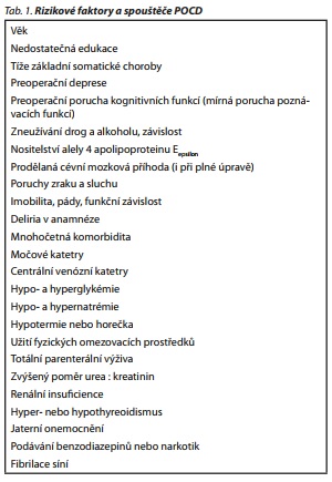 Česká a slovenská psychiatrie