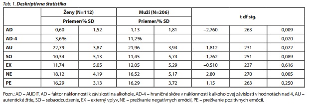 Česká a slovenská psychiatrie