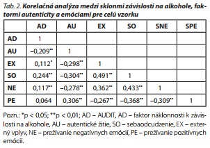 Česká a slovenská psychiatrie