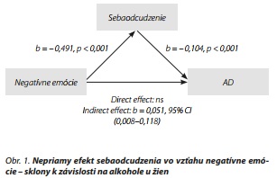 Česká a slovenská psychiatrie