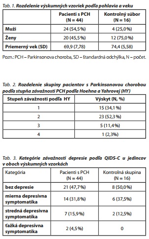 Česká a slovenská psychiatrie