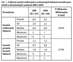 Česká a slovenská psychiatrie